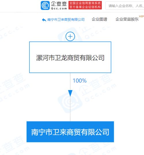 卫龙食品布局生鲜电商 关联企业跨界拓展新鲜蔬菜与互联网销售