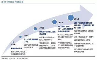 宠物食品黑马 疯狂的小狗如何以线上渠道驱动增长，玩转互联网销售新篇章