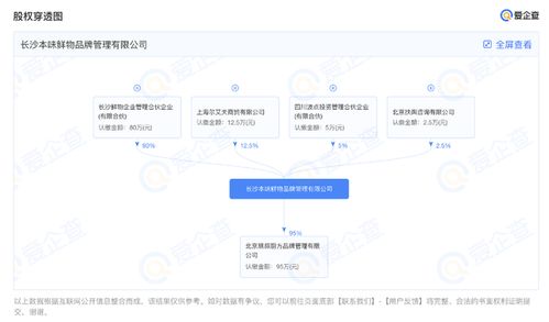 本味鲜物获小红书超千万元Pre-A轮融资，以“食品互联网销售”引领健康速食新风尚