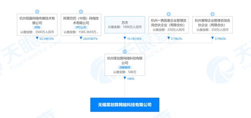 阿里巴巴关联公司成立无锡菜划算公司，拓展酒类经营与信息技术服务新布局